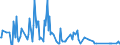 Unit of measure: Passenger / Traffic and transport measurement: Passengers on board / Reporting airport: WORMS airport