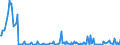 Unit of measure: Passenger / Traffic and transport measurement: Passengers on board / Reporting airport: SIEGERLAND airport