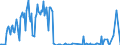 Unit of measure: Passenger / Traffic and transport measurement: Passengers on board / Reporting airport: HAMBURG-FINKENWERDER airport