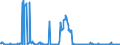 Unit of measure: Passenger / Traffic and transport measurement: Passengers on board / Reporting airport: LUEBECK-BLANKENSEE airport