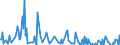 Unit of measure: Passenger / Traffic and transport measurement: Passengers on board / Reporting airport: BONN-HANGELAR airport