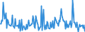 Unit of measure: Passenger / Traffic and transport measurement: Passengers on board / Reporting airport: ESSEN/MUELHEIM airport