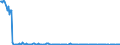 Unit of measure: Passenger / Traffic and transport measurement: Passengers on board / Reporting airport: MOENCHENGLADBACH airport