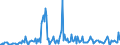 Unit of measure: Passenger / Traffic and transport measurement: Passengers on board / Reporting airport: OBERPFAFFENHOFEN airport