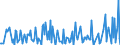 Unit of measure: Passenger / Traffic and transport measurement: Passengers on board / Reporting airport: STRAUBING airport