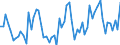 Unit of measure: Passenger / Traffic and transport measurement: Passengers on board / Reporting airport: STOELLN/RHINOW airport