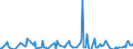 Unit of measure: Passenger / Traffic and transport measurement: Passengers on board / Reporting airport: KOBLENZ-WINNINGEN airport