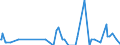 Unit of measure: Passenger / Traffic and transport measurement: Passengers on board / Reporting airport: TRIER-FOEHREN airport