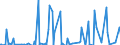 Unit of measure: Passenger / Traffic and transport measurement: Passengers on board / Reporting airport: BADEN-OOS airport