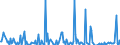 Unit of measure: Passenger / Traffic and transport measurement: Passengers on board / Reporting airport: DONAUESCHINGEN-VILLINGEN airport