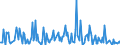 Unit of measure: Passenger / Traffic and transport measurement: Passengers on board / Reporting airport: FREIBURG I.BR. airport