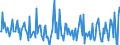 Unit of measure: Passenger / Traffic and transport measurement: Passengers on board / Reporting airport: BRAUNSCHWEIG-WOLFSBURG airport