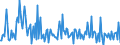 Unit of measure: Passenger / Traffic and transport measurement: Passengers on board / Reporting airport: KASSEL-CALDEN airport