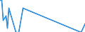 Unit of measure: Passenger / Traffic and transport measurement: Passengers on board / Reporting airport: LEMWERDER airport