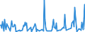 Unit of measure: Passenger / Traffic and transport measurement: Passengers on board / Reporting airport: JUIST airport