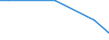 Unit of measure: Passenger / Traffic and transport measurement: Passengers on board / Reporting airport: NORDEN-NORDDEICH airport