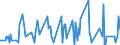 Unit of measure: Passenger / Traffic and transport measurement: Passengers on board / Reporting airport: NORDERNEY airport