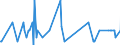 Unit of measure: Passenger / Traffic and transport measurement: Passengers on board / Reporting airport: HEIDE-BUESUM airport