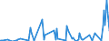 Unit of measure: Passenger / Traffic and transport measurement: Passengers on board / Reporting airport: HELGOLAND-DUENE airport