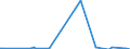 Unit of measure: Passenger / Traffic and transport measurement: Passengers on board / Reporting airport: ST. PETER-ORDING airport