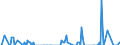 Unit of measure: Passenger / Traffic and transport measurement: Passengers on board / Reporting airport: HARLE airport