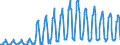 Unit of measure: Passenger / Traffic and transport measurement: Passengers on board / Reporting airport: SYLT airport