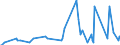 Unit of measure: Passenger / Traffic and transport measurement: Passengers on board / Reporting airport: WYK AUF FOEHR airport