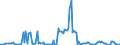 Unit of measure: Passenger / Traffic and transport measurement: Passengers on board / Reporting airport: Other airport - GERMANY