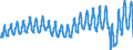 Unit of measure: Passenger / Traffic and transport measurement: Passengers on board / Geopolitical entity (reporting): Greece