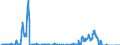 Unit of measure: Passenger / Traffic and transport measurement: Passengers on board / Geopolitical entity (reporting): Latvia