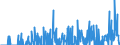 Unit of measure: Passenger / Traffic and transport measurement: Passengers on board / Geopolitical entity (reporting): Luxembourg