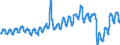 Unit of measure: Passenger / Traffic and transport measurement: Passengers on board / Geopolitical entity (reporting): Poland