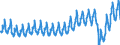 Unit of measure: Passenger / Traffic and transport measurement: Passengers on board / Geopolitical entity (reporting): Portugal