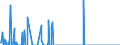 Unit of measure: Passenger / Traffic and transport measurement: Passengers on board / Geopolitical entity (reporting): Slovenia