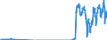 Unit of measure: Passenger / Traffic and transport measurement: Passengers on board / Geopolitical entity (reporting): Iceland