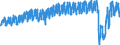 Unit of measure: Passenger / Traffic and transport measurement: Passengers on board / Geopolitical entity (reporting): Norway