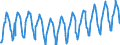 Unit of measure: Passenger / Traffic and transport measurement: Passengers carried / Geopolitical entity (reporting): European Union - 28 countries (2013-2020)