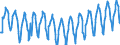 Unit of measure: Passenger / Traffic and transport measurement: Passengers carried / Geopolitical entity (reporting): European Union - 27 countries (2007-2013)