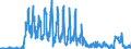 Unit of measure: Passenger / Traffic and transport measurement: Passengers carried / Geopolitical entity (reporting): Belgium