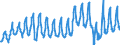 Unit of measure: Passenger / Traffic and transport measurement: Passengers carried / Geopolitical entity (reporting): Bulgaria