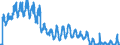 Unit of measure: Passenger / Traffic and transport measurement: Passengers carried / Geopolitical entity (reporting): Czechia