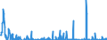 Unit of measure: Passenger / Traffic and transport measurement: Passengers carried / Geopolitical entity (reporting): Lithuania