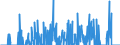 Unit of measure: Passenger / Traffic and transport measurement: Passengers carried / Geopolitical entity (reporting): Luxembourg