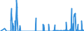 Unit of measure: Passenger / Traffic and transport measurement: Passengers carried / Geopolitical entity (reporting): Hungary