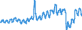 Unit of measure: Passenger / Traffic and transport measurement: Passengers carried / Geopolitical entity (reporting): Poland