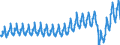 Unit of measure: Passenger / Traffic and transport measurement: Passengers carried / Geopolitical entity (reporting): Portugal