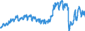 Unit of measure: Passenger / Traffic and transport measurement: Passengers carried / Geopolitical entity (reporting): Romania