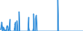 Unit of measure: Passenger / Traffic and transport measurement: Passengers carried / Geopolitical entity (reporting): Slovenia