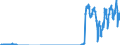 Unit of measure: Passenger / Traffic and transport measurement: Passengers carried / Geopolitical entity (reporting): Iceland