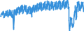 Unit of measure: Passenger / Traffic and transport measurement: Passengers carried / Geopolitical entity (reporting): Norway